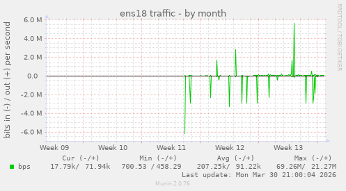 ens18 traffic